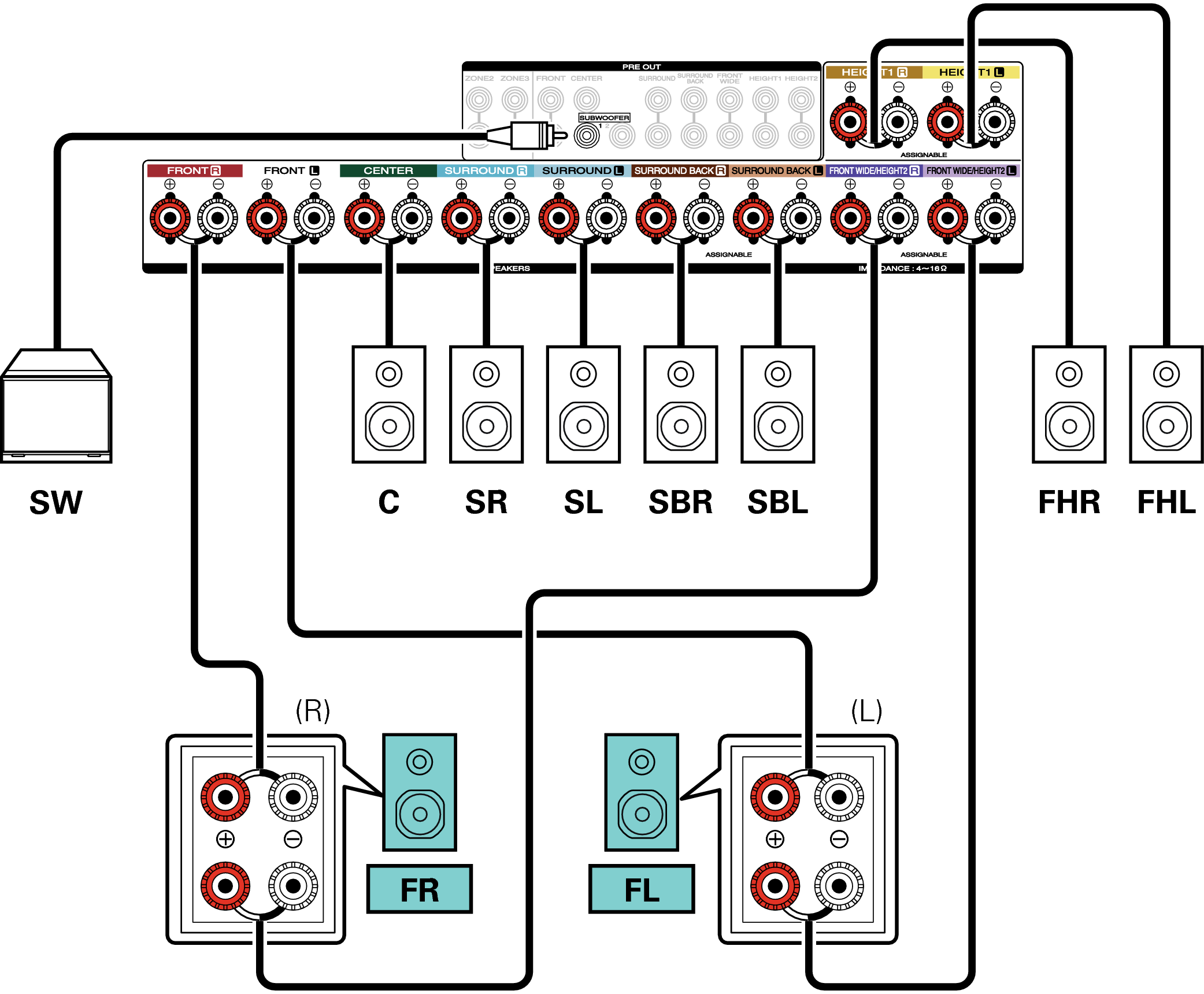 Conne SP 7.1 BiAmp SR7009N